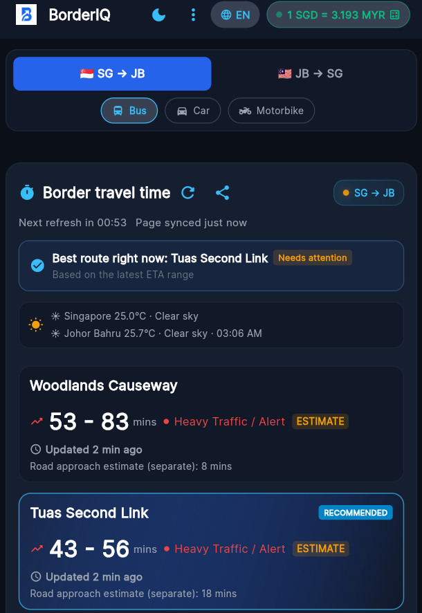 BorderIQ showing border travel time with ETA estimates and route recommendations